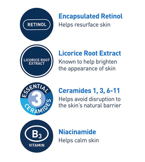 Resurfacing Retinol Serum | Smoothing, anti-aging, and renewal.